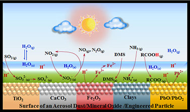 Atmospheric Chemistry