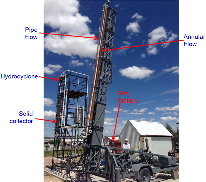 Multiphase Testing Facility